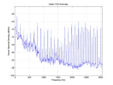 Welch method PSD of noisy. wav (0-3kHz)