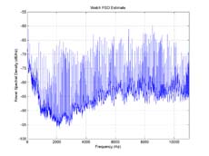 Welch method PSD of noisy.wav (full band)